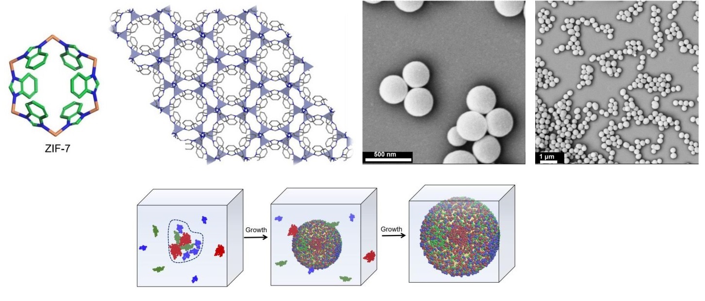 MOF ساختار شیمیایی